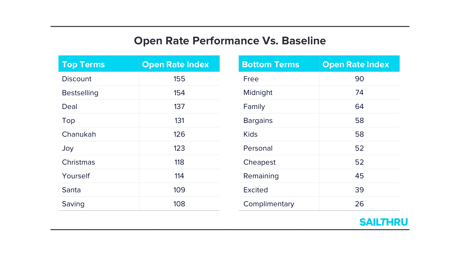 Open_Rate_Performance