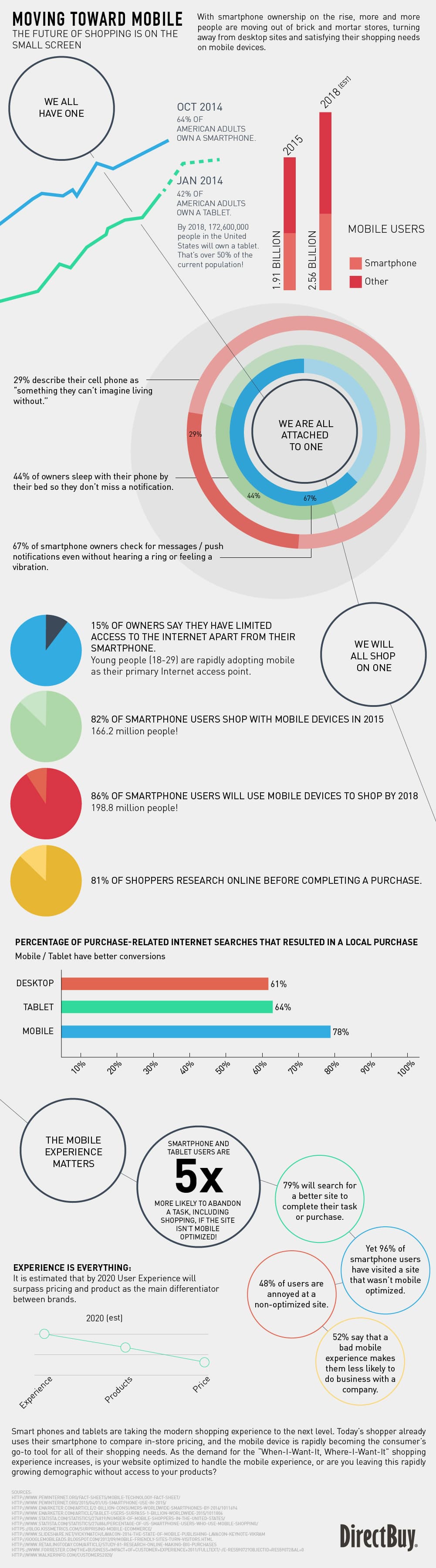 Moving-Toward-Mobile-Infographic