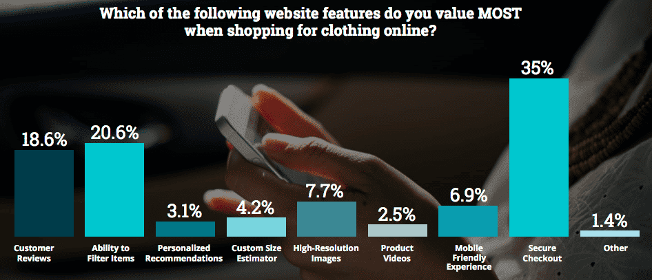 what people value about online shopping