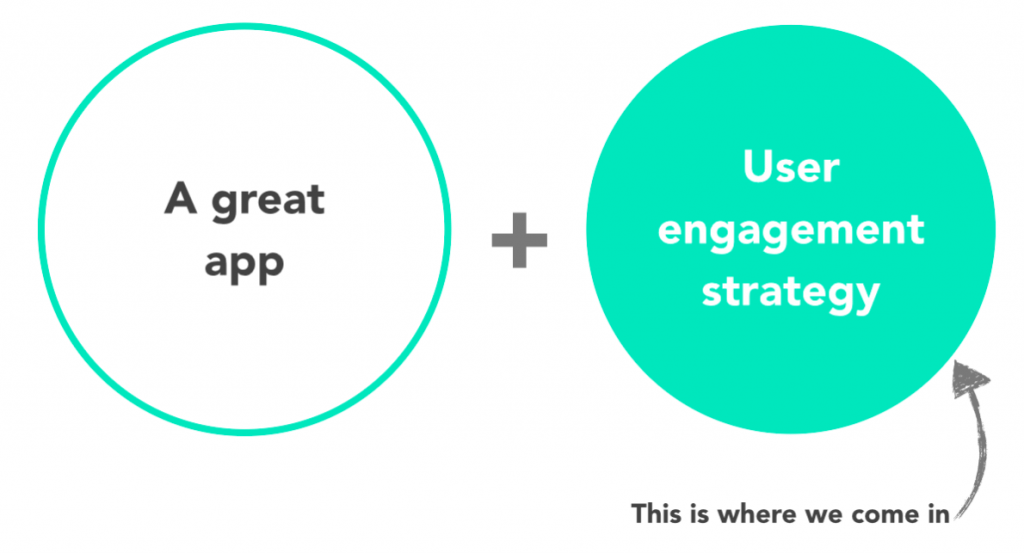 apps and user engagement strategy