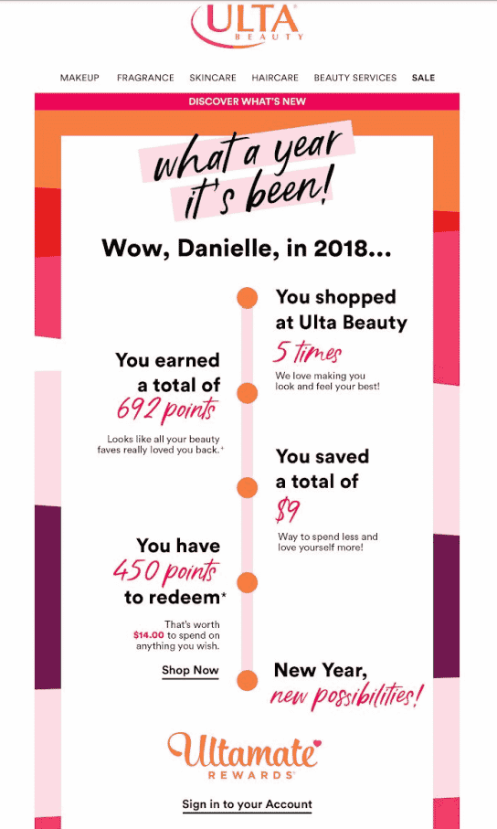 Deep Dive Into The Retail Personalization Index Top 10 Ulta