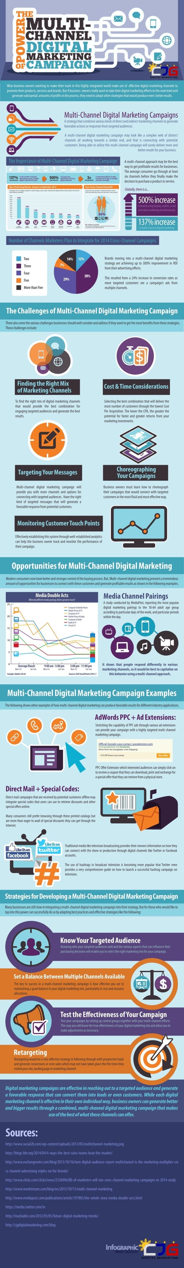 The-Power-of-Multi-Channel-Digital-Marketing-Campaign-640x44031442931525