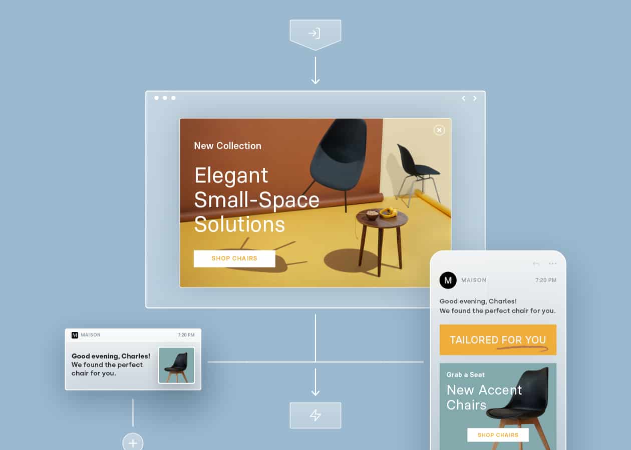 Customer Lifecycle Optimization